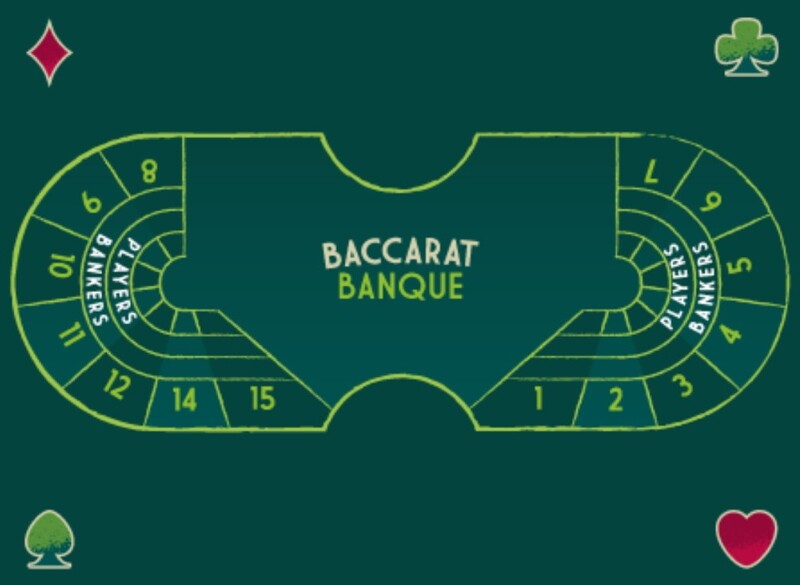 Phiên bản Baccarat Banque rất được thịnh hành