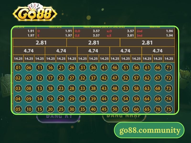 Những ưu điểm khi chơi Number Game tại Go88